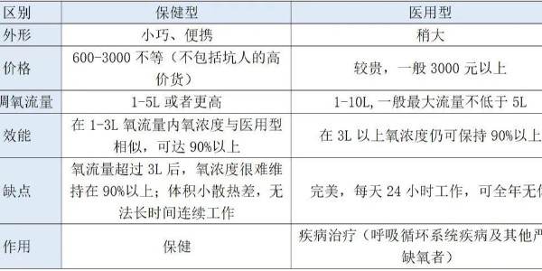 不知道如何選擇制氧機？看這四個關鍵點就夠了！
