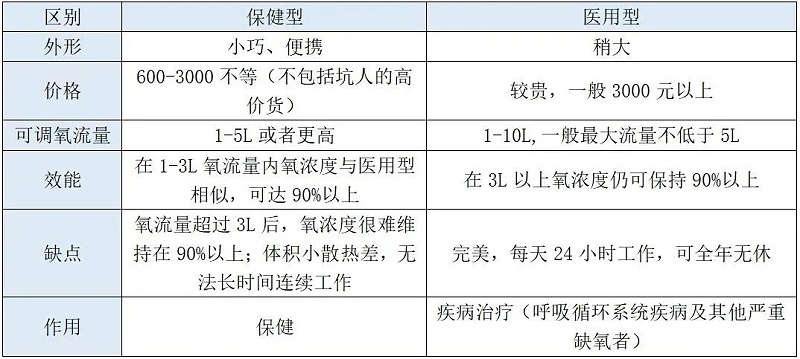 不知道如何選擇制氧機？看這四個關鍵點就夠了！