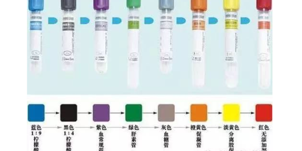 不同類型的采血管該如何區分