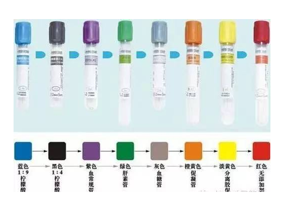 不同類型的采血管該如何區分