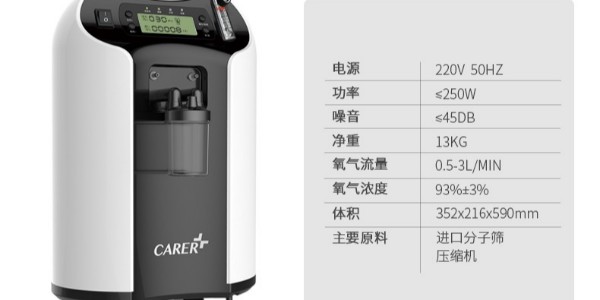 為什么人們對醫用制氧的機需求越來越大