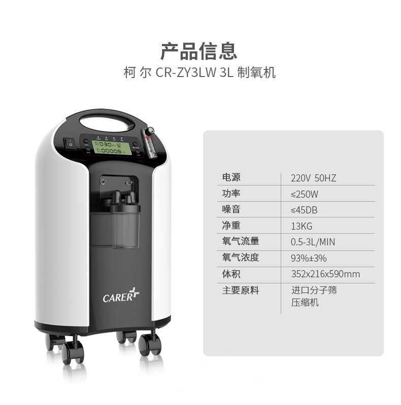 為什么人們對醫用制氧的機需求越來越大