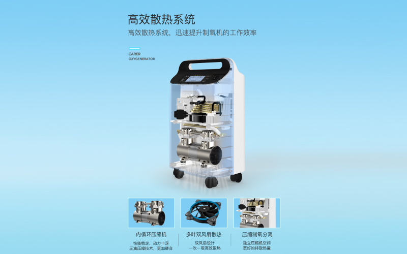 睡眠呼吸障礙如何選購家用呼吸機？